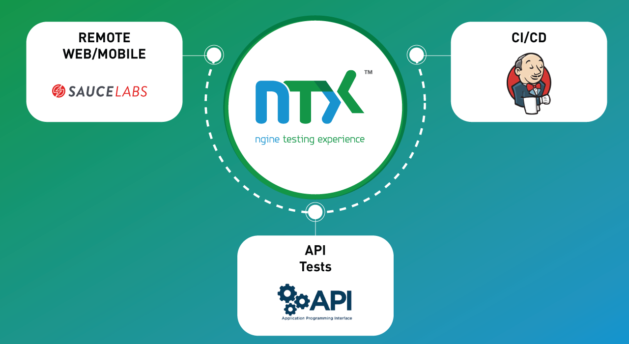 Others Integrations