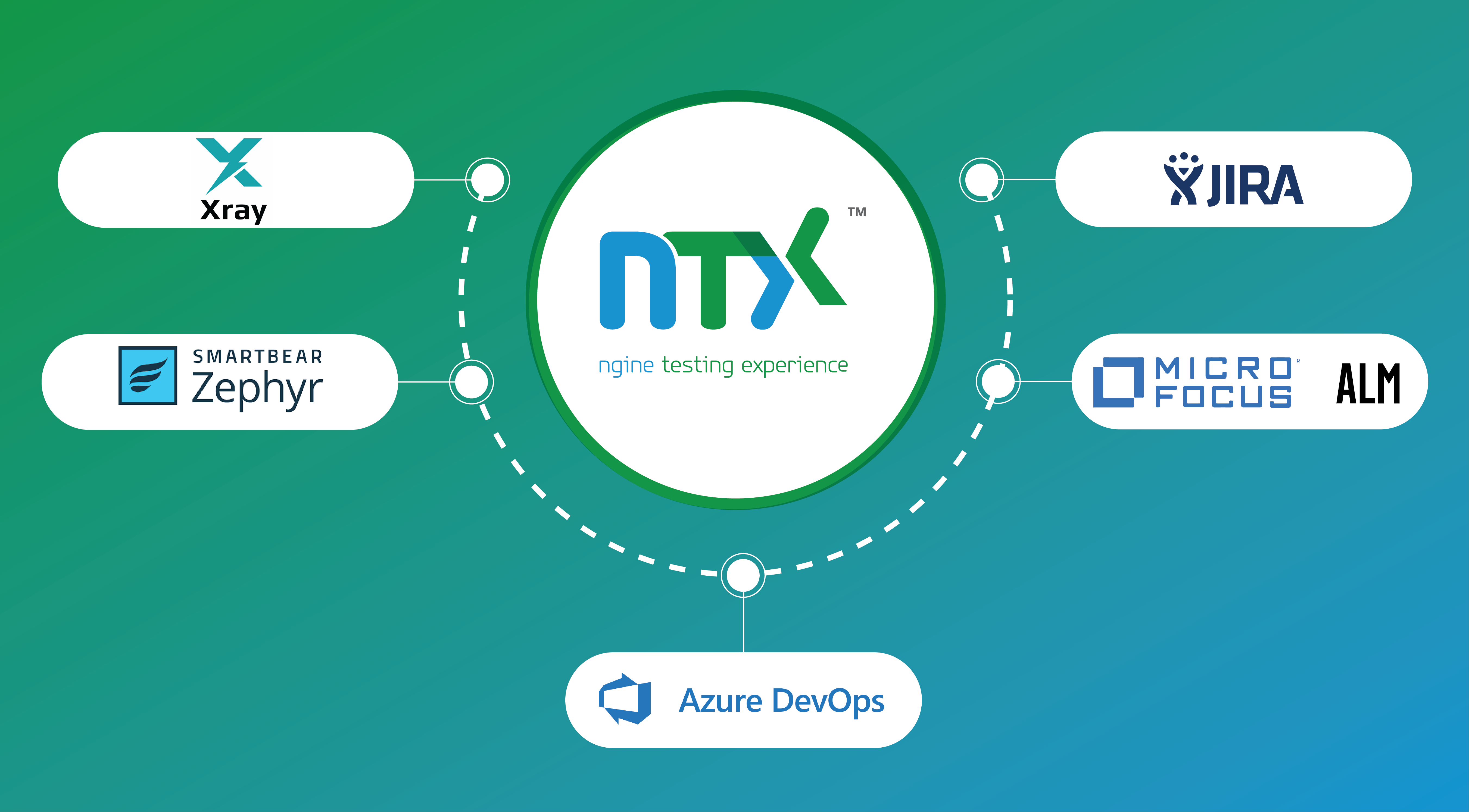 Test Management Integrations